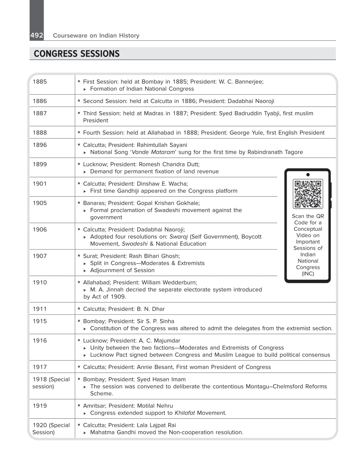 Indian History Courseware (English) for UPSC CSE 2025-26 by Abhishek Mishra and Subhangini Priya | Civil Services Exam – Prelims & Mains | State PSCs/PCS Exams | Chapter-wise 12 Years’ Online Prelims & Mains PYQs (2013–2024) | 75+ Online Author Videos | 5 - Image 9
