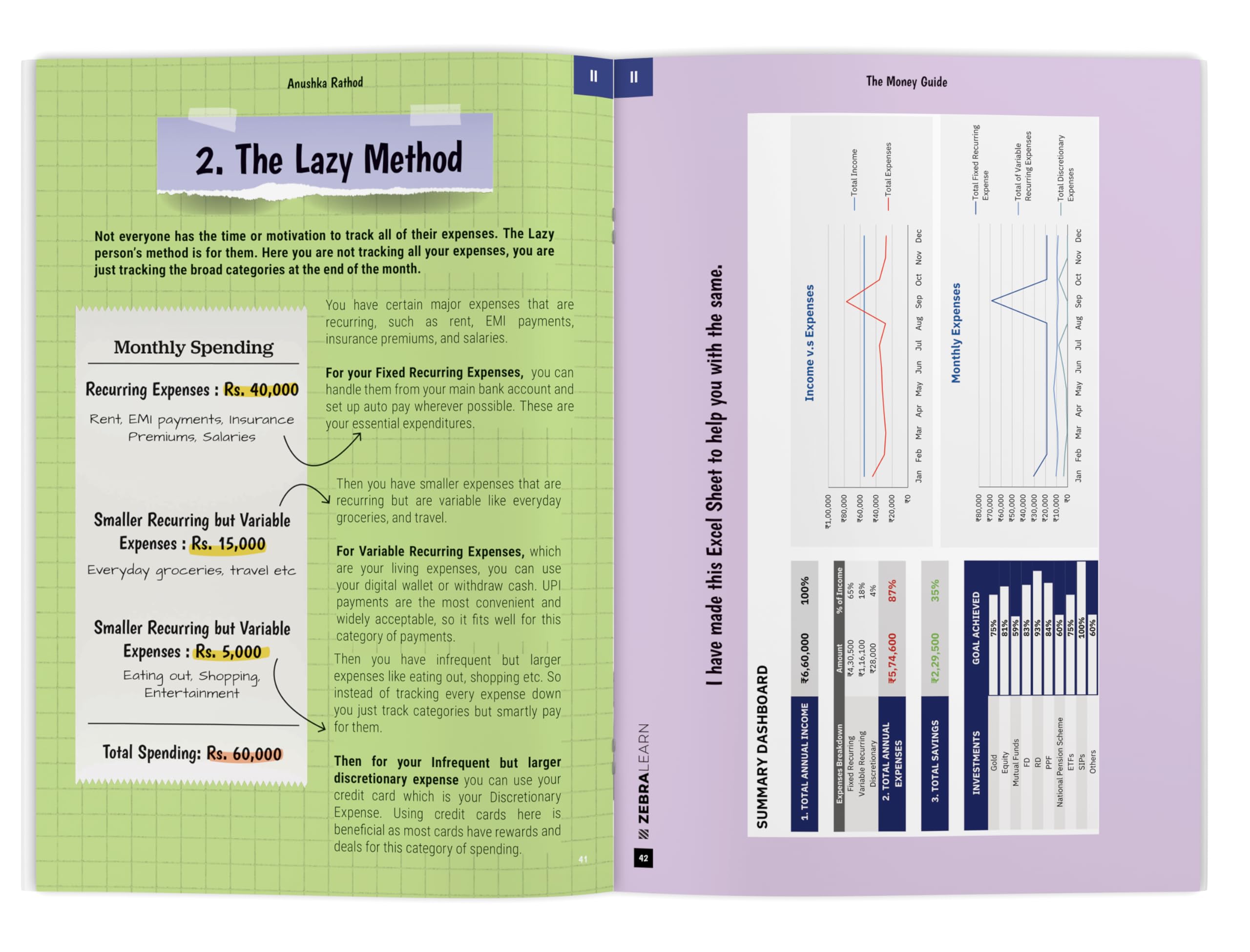 The Money Guide: 7+ DIY Financial Tools, 14 Chapters & 4+ Checklists to Master Taxes, Investments & Lifestyle | Personal Finance Strategies by Anushka Rathod | Zebra Learn Books - Image 6